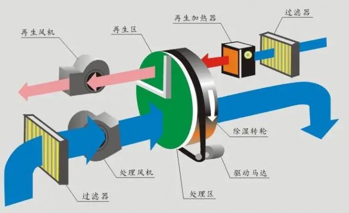 梅雨季節(jié)衛(wèi)生間保持干爽？