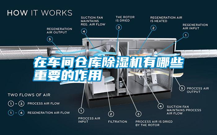 在車間倉庫除濕機(jī)有哪些重要的作用