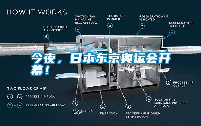 今夜，日本東京奧運(yùn)會(huì)開幕！
