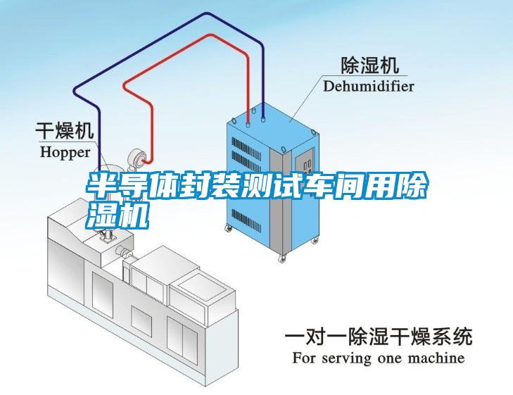 半導(dǎo)體封裝測試車間用除濕機