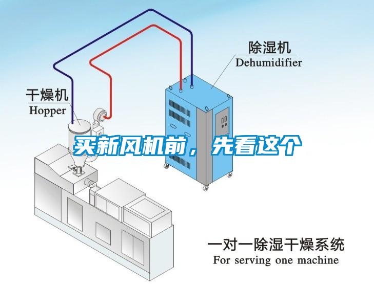 買新風(fēng)機(jī)前，先看這個