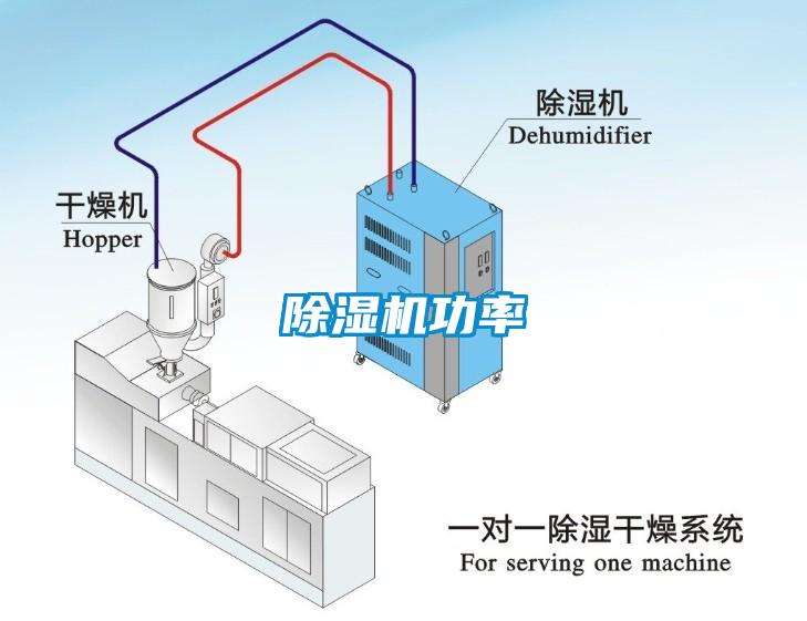 除濕機功率