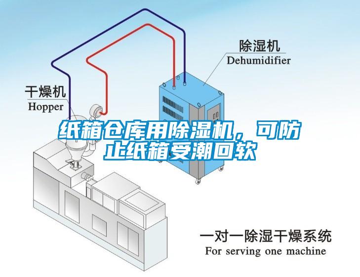 紙箱倉庫用除濕機(jī)，可防止紙箱受潮回軟