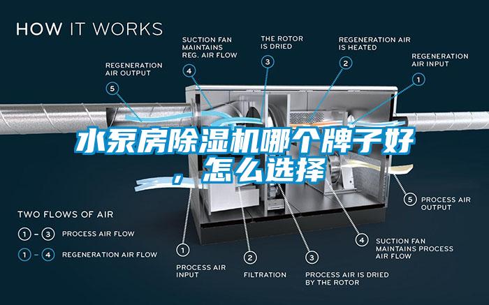 水泵房除濕機(jī)哪個(gè)牌子好，怎么選擇