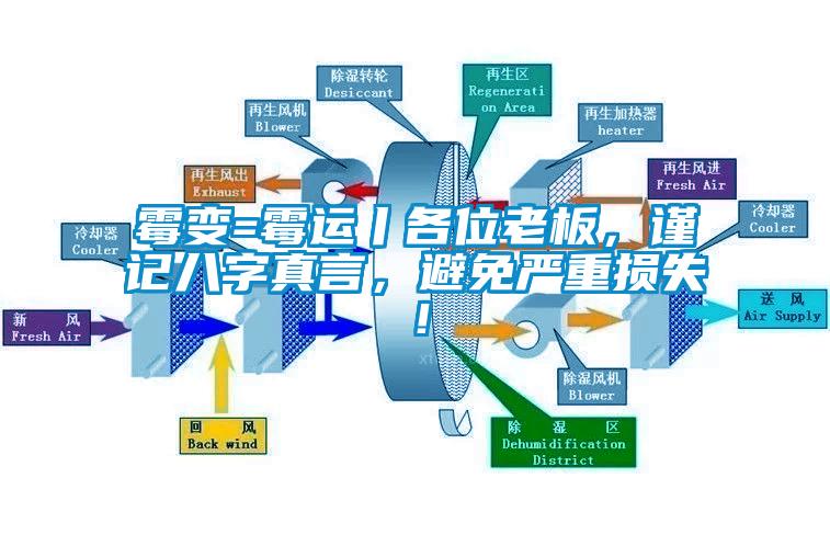 霉變=霉運(yùn)丨各位老板，謹(jǐn)記八字真言，避免嚴(yán)重?fù)p失！