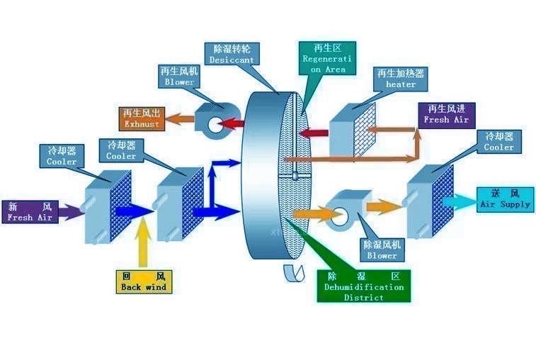 怎樣避免電吹風(fēng)輻射？除濕機可以吹頭發(fā)？