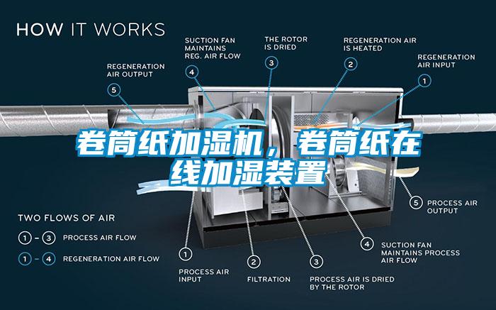 卷筒紙加濕機(jī)，卷筒紙?jiān)诰€加濕裝置