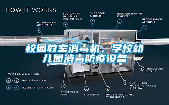 校園教室消毒機，學校幼兒園消毒防疫設備