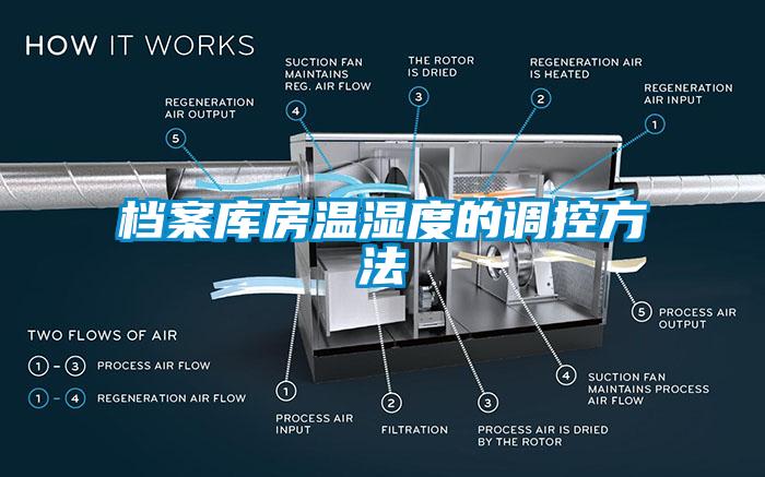 檔案庫(kù)房溫濕度的調(diào)控方法