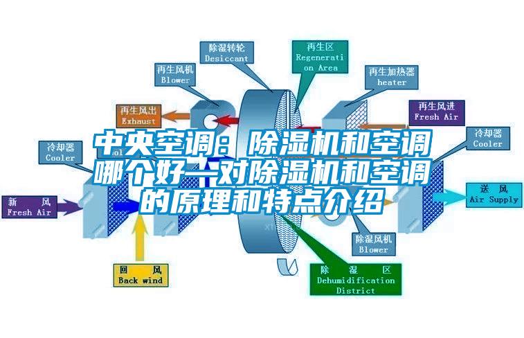 中央空調(diào)：除濕機(jī)和空調(diào)哪個好—對除濕機(jī)和空調(diào)的原理和特點(diǎn)介紹