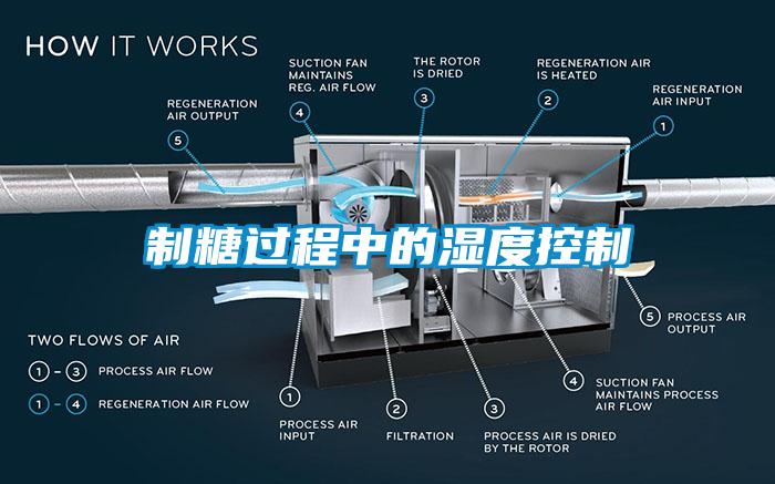 制糖過程中的濕度控制