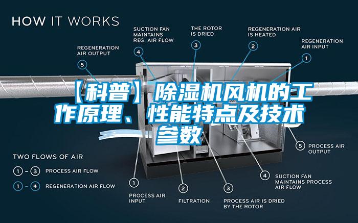 【科普】除濕機風機的工作原理、性能特點及技術(shù)參數(shù)