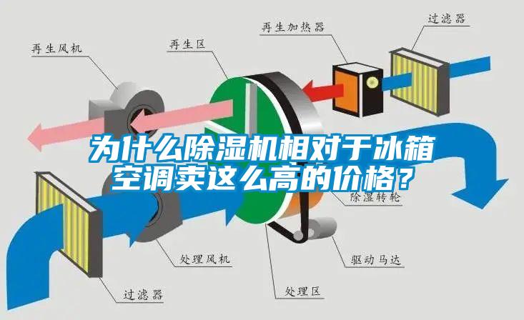 為什么除濕機(jī)相對(duì)于冰箱空調(diào)賣這么高的價(jià)格？