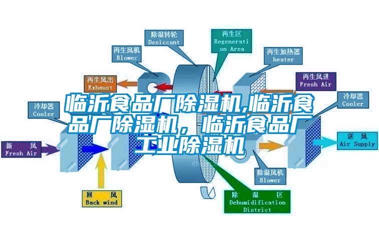 臨沂食品廠除濕機(jī),臨沂食品廠除濕機(jī)，臨沂食品廠工業(yè)除濕機(jī)