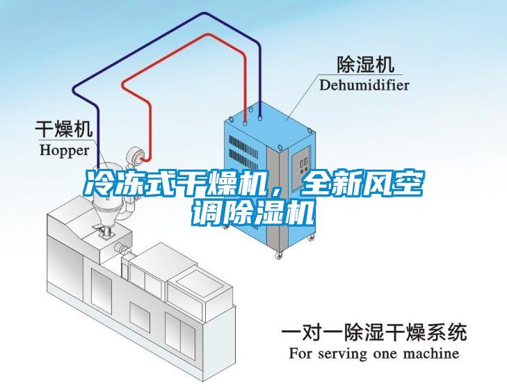 冷凍式干燥機(jī)，全新風(fēng)空調(diào)除濕機(jī)