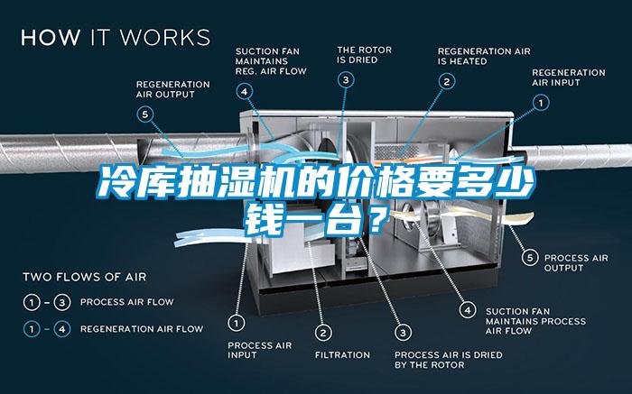 冷庫抽濕機(jī)的價格要多少錢一臺？