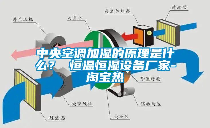 中央空調(diào)加濕的原理是什么？ 恒溫恒濕設(shè)備廠家-淘寶熱