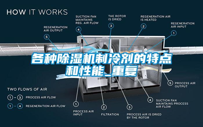 各種除濕機制冷劑的特點和性能_重復