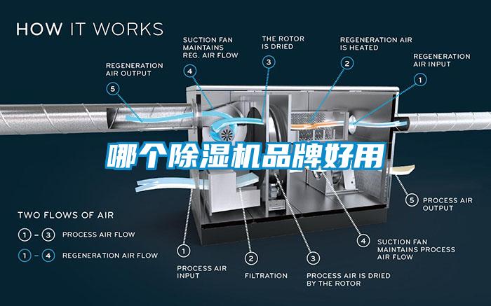 哪個除濕機品牌好用