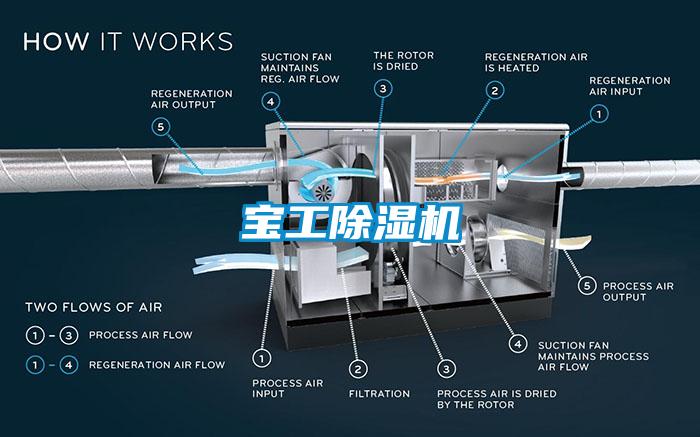 寶工除濕機