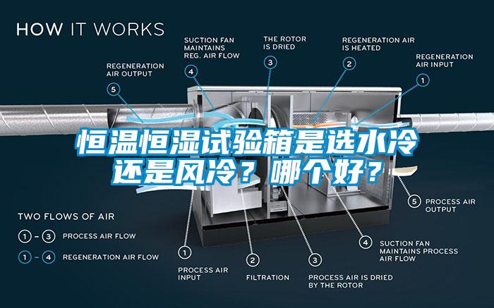 恒溫恒濕試驗箱是選水冷還是風(fēng)冷？哪個好？