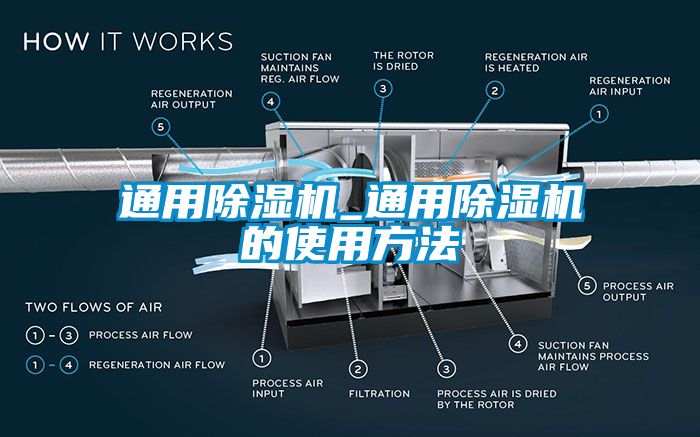 通用除濕機(jī)_通用除濕機(jī)的使用方法