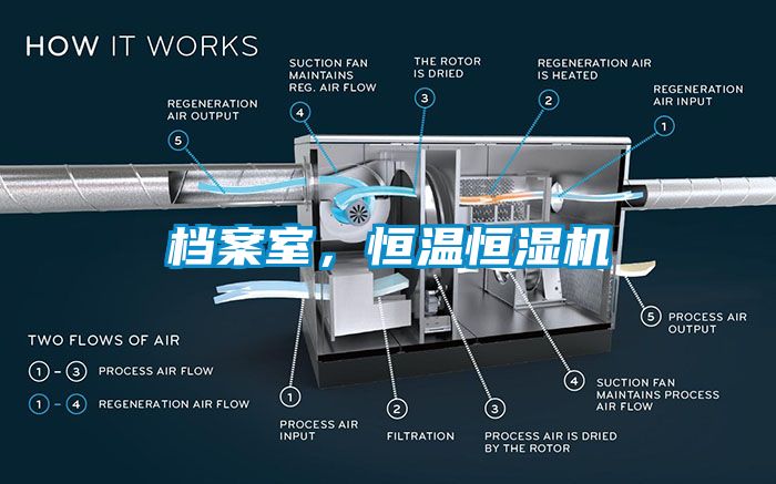 檔案室，恒溫恒濕機