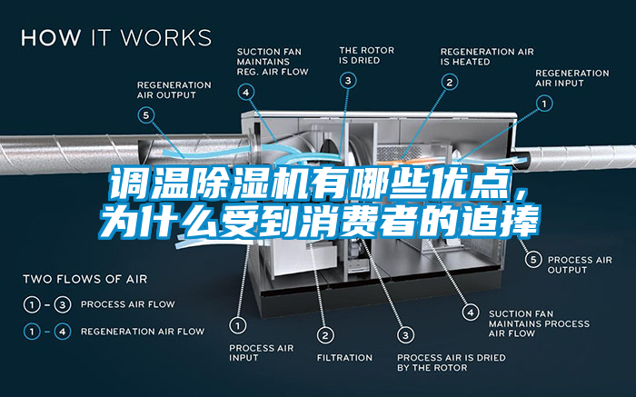 調(diào)溫除濕機(jī)有哪些優(yōu)點(diǎn)，為什么受到消費(fèi)者的追捧