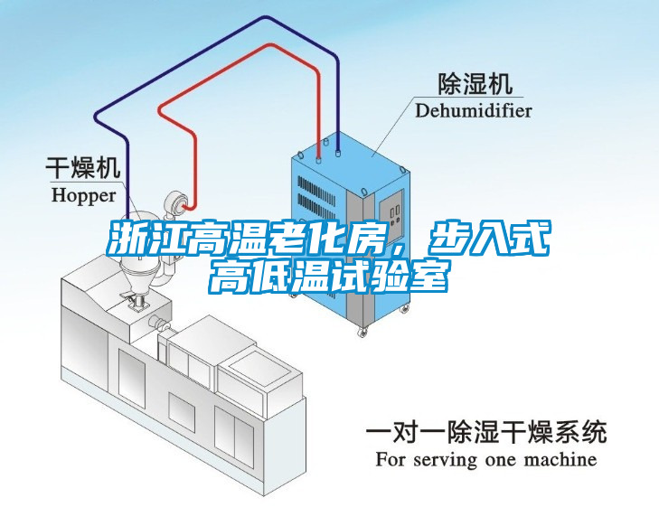 浙江高溫老化房，步入式高低溫試驗(yàn)室