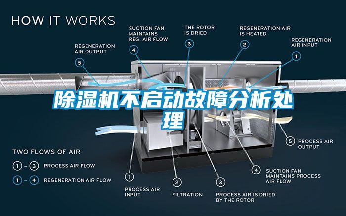 除濕機(jī)不啟動故障分析處理