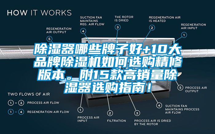 除濕器哪些牌子好+10大品牌除濕機如何選購精修版本。附15款高銷量除濕器選購指南！