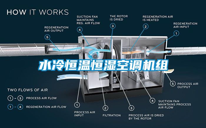 水冷恒溫恒濕空調(diào)機組