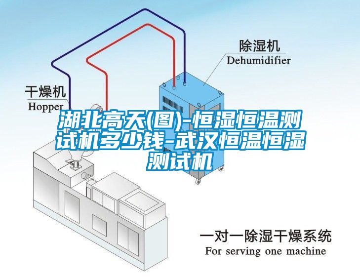 湖北高天(圖)-恒濕恒溫測試機多少錢-武漢恒溫恒濕測試機