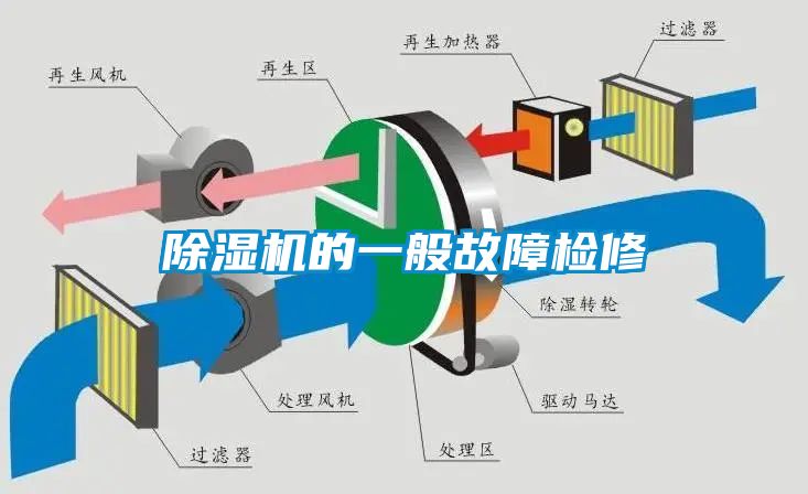 除濕機的一般故障檢修