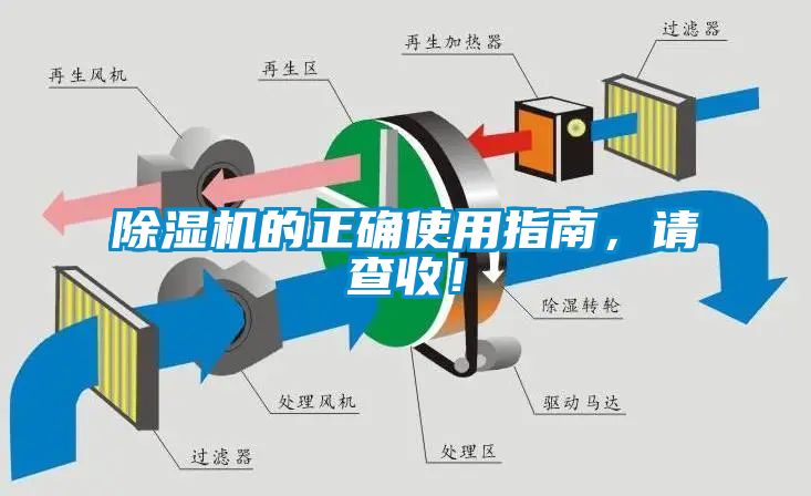 除濕機(jī)的正確使用指南，請(qǐng)查收！