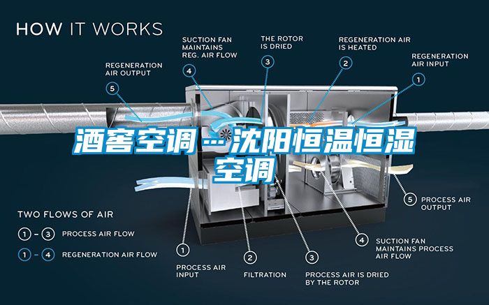 酒窖空調(diào)…沈陽(yáng)恒溫恒濕空調(diào)