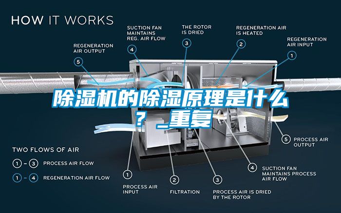 除濕機(jī)的除濕原理是什么？_重復(fù)