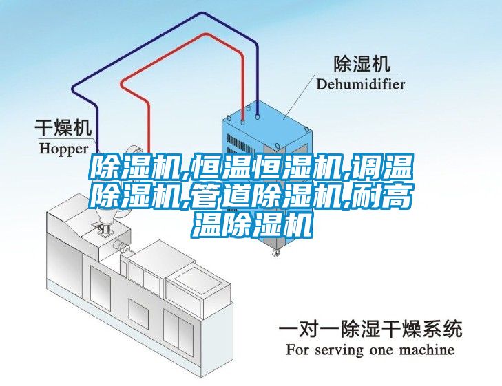 除濕機(jī),恒溫恒濕機(jī),調(diào)溫除濕機(jī),管道除濕機(jī),耐高溫除濕機(jī)