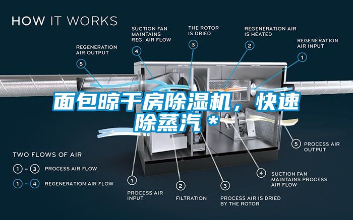 面包晾干房除濕機，快速除蒸汽＊