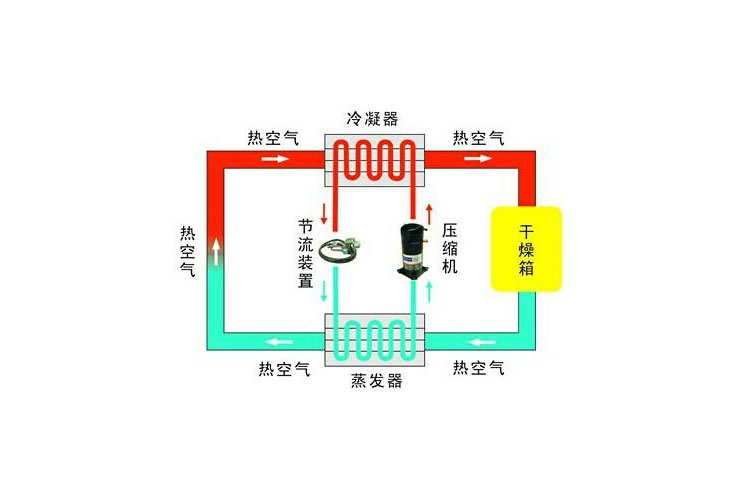 除濕機與空調(diào)除濕哪個效果好 今天為你詳細分析